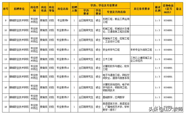 山东聊城职业技术学院网站(聊城职高学校有哪些)