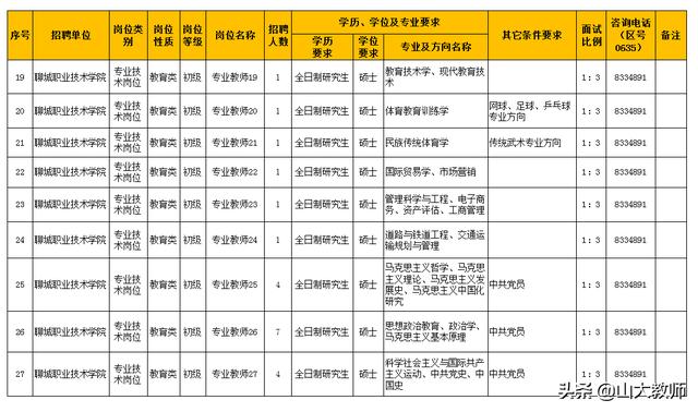 山东聊城职业技术学院网站(聊城职高学校有哪些)