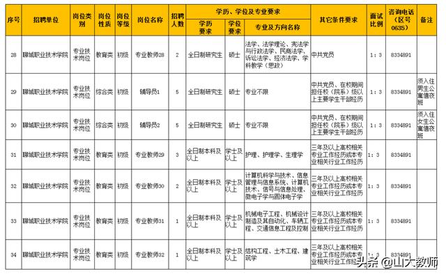 山东聊城职业技术学院网站(聊城职高学校有哪些)