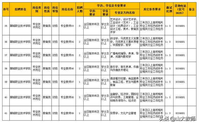 山东聊城职业技术学院网站(聊城职高学校有哪些)