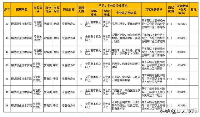 山东聊城职业技术学院网站(聊城职高学校有哪些)