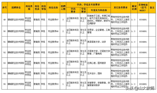 山东聊城职业技术学院网站(聊城职高学校有哪些)