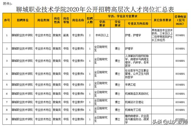 山东聊城职业技术学院网站(聊城职高学校有哪些)