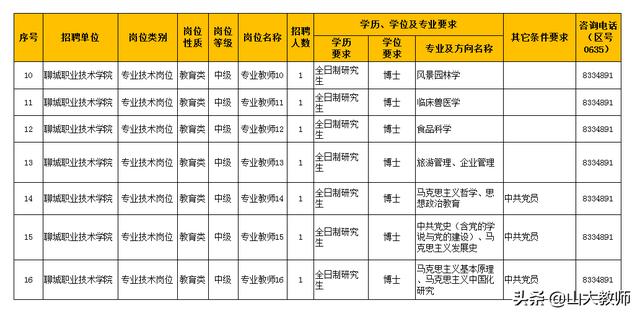 山东聊城职业技术学院网站(聊城职高学校有哪些)