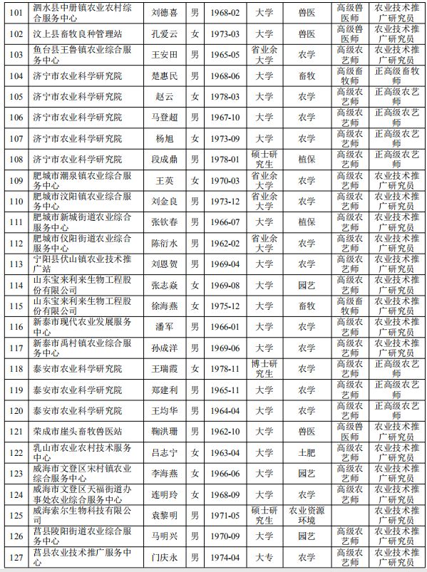 包含聊城市社保查询网站的词条”