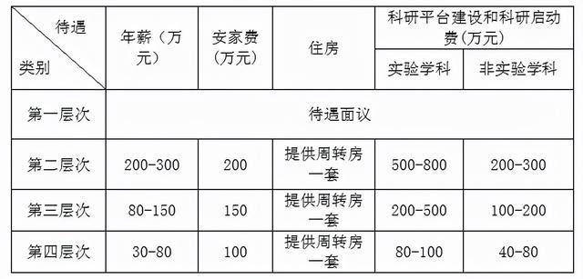 聊城网站建设多少钱(聊城网站建设)”