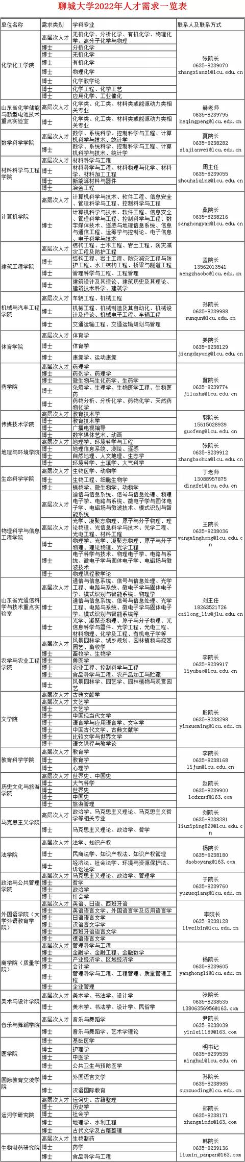 聊城网站建设多少钱(聊城网站建设)