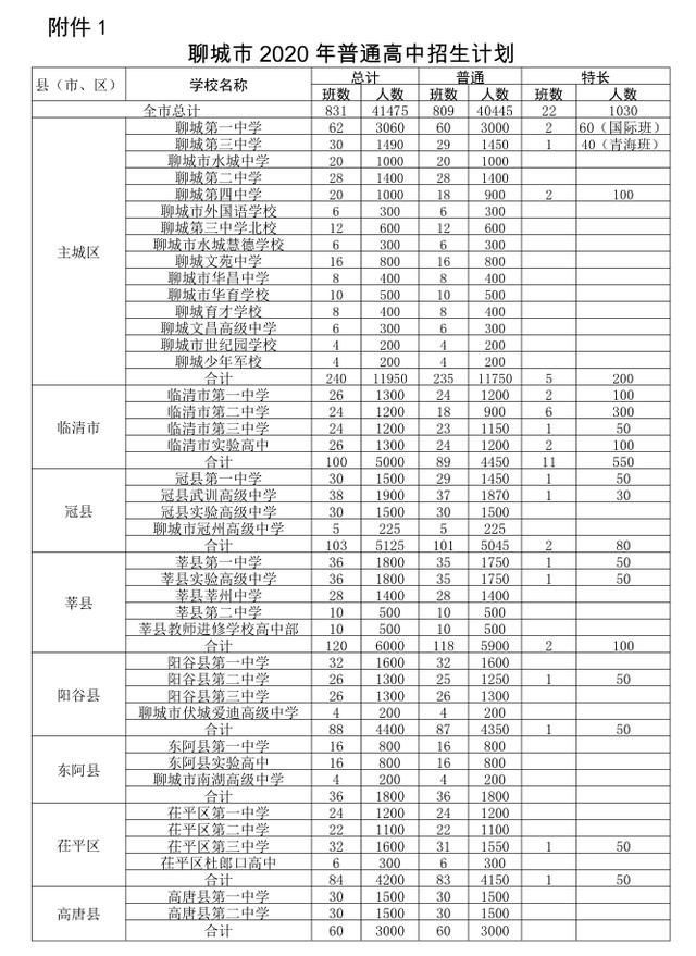 聊城育才学校网站2017(聊城育才学校电话)