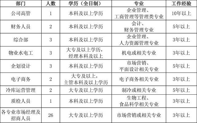 聊城企业常用招聘网站(企业常用的招聘网站)”