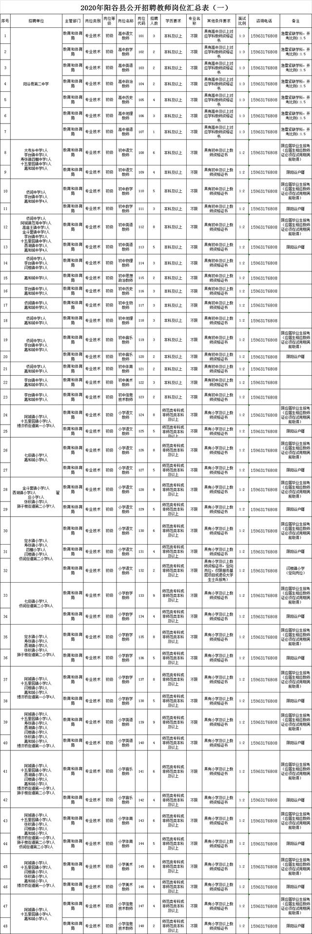 聊城教师招聘报名网站(聊城教师招聘2021公告)