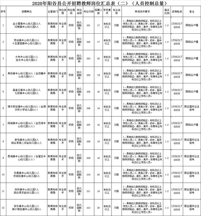 聊城教师招聘报名网站(聊城教师招聘2021公告)