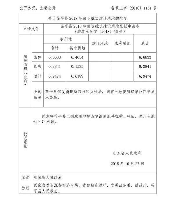 聊城市国土资源局网站公示(聊城国土资源局)