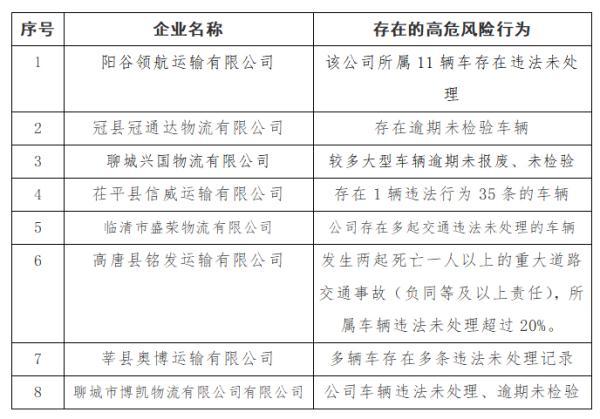 山东聊城车辆违章查询官方网站(123交通违章查询)”