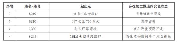 山东聊城车辆违章查询官方网站(123交通违章查询)