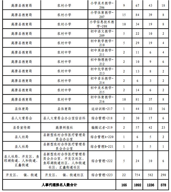 聊城市小学生报名网站(给小学生报名是登录哪个网站)”