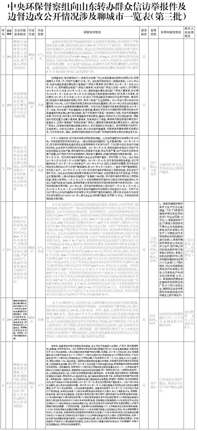 聊城市网上举报网站(聊城纪检监察网站首页)