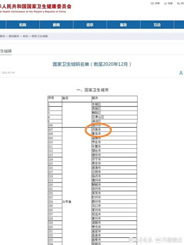 聊城卫计委网站官网(聊城市卫生健康委员会)