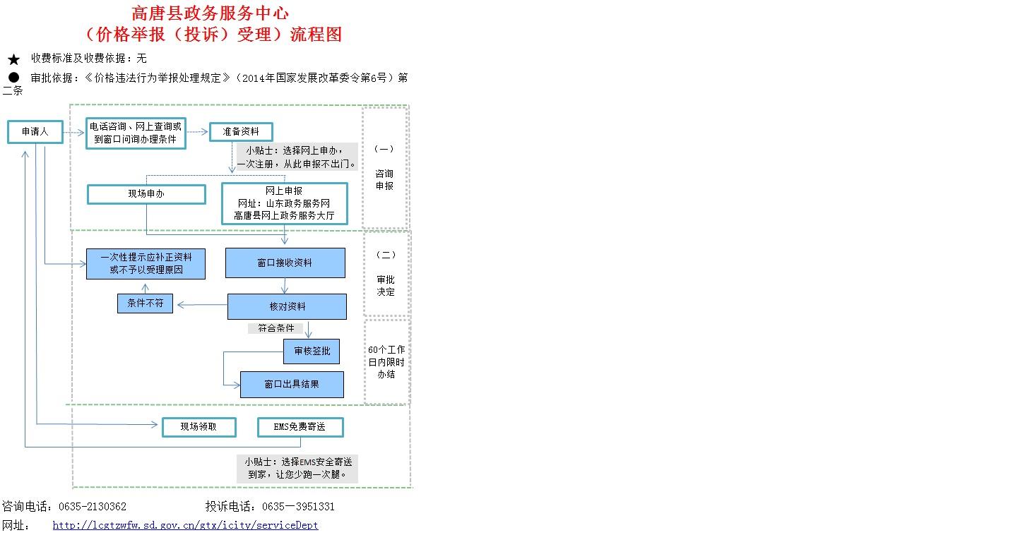 山东政务网站聊城(聊城政务app手机版)”