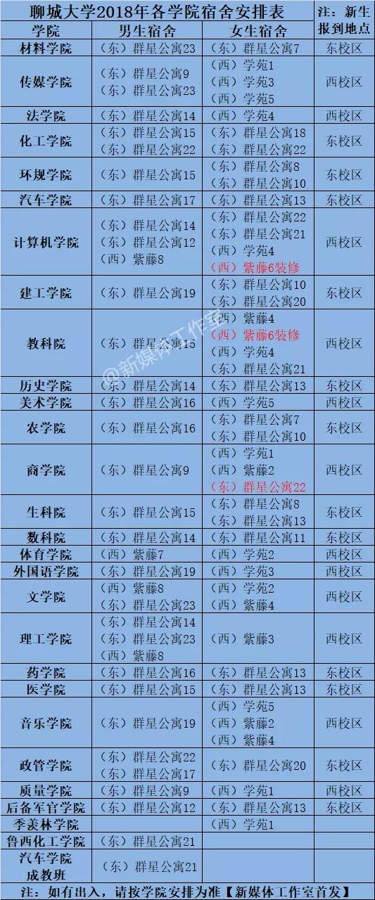 聊城大学校园网网站(聊城大学网上教学)