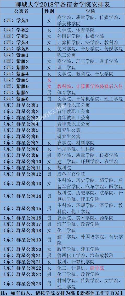 聊城大学校园网网站(聊城大学网上教学)