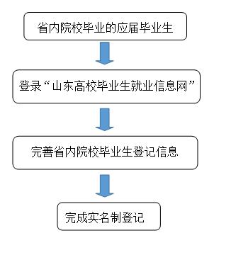 聊城市人社局信息网站(山东聊城公共招聘网)