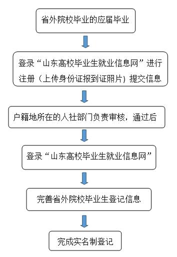 聊城市人社局信息网站(山东聊城公共招聘网)