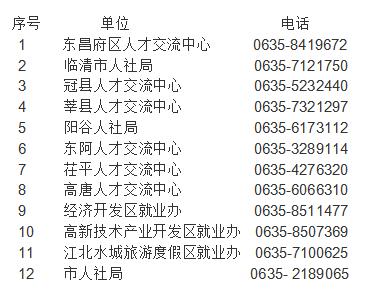 聊城市人社局信息网站(山东聊城公共招聘网)