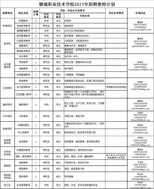 2017聊城小学报名网站(聊城市教育和体育局)