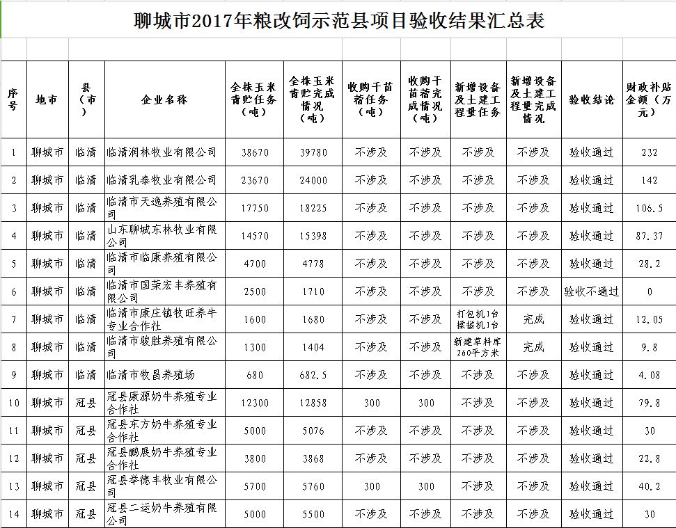 2017聊城小学报名网站(聊城市教育和体育局)