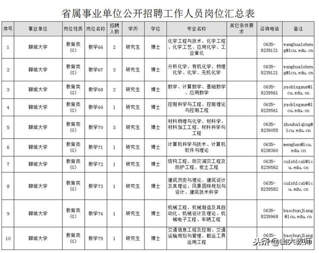 聊城大学门户网站(聊城大学是几本)