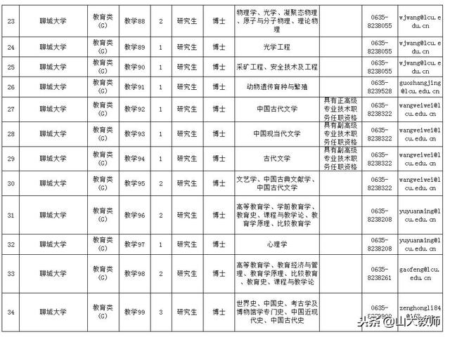 聊城大学门户网站(聊城大学是几本)