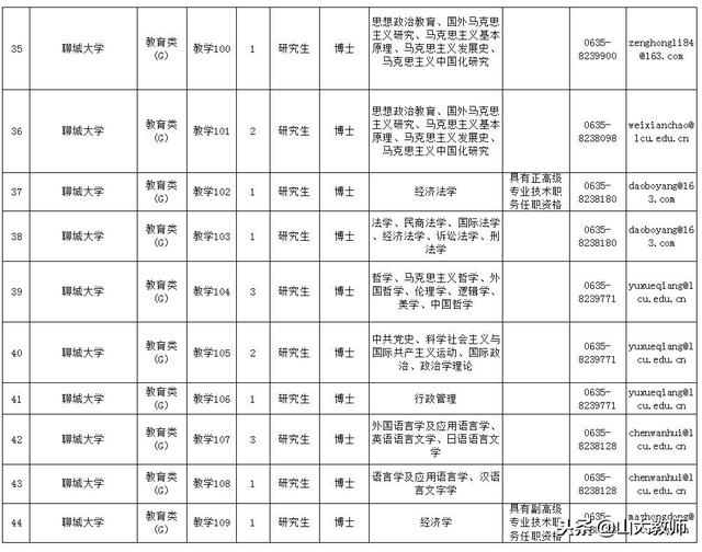 聊城大学门户网站(聊城大学是几本)