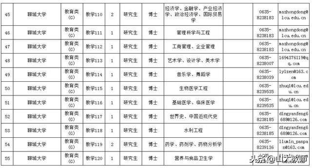 聊城大学门户网站(聊城大学是几本)