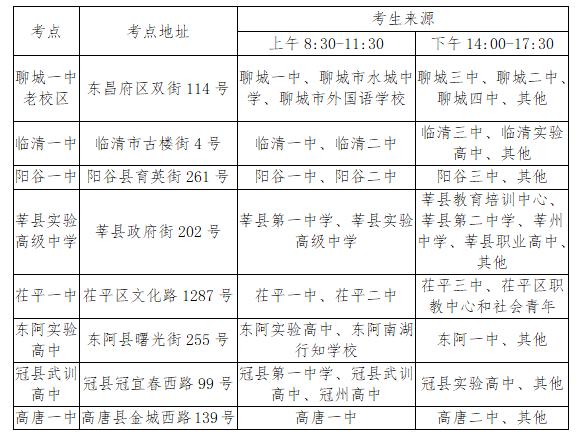 关于聊城如何制作自己的网站的信息