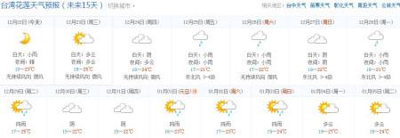 聊城天气预报15天查询系统官方网站(聊城天气雨报)”