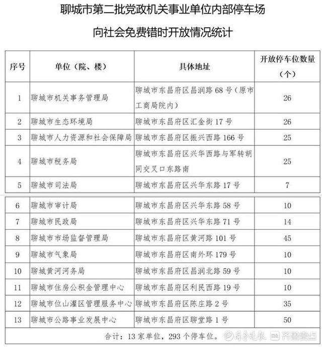 聊城市社保局网站首页(聊城人力资源保障局)