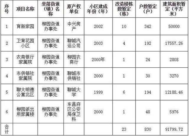 聊城房产信息网站(聊城房管局备案查询)