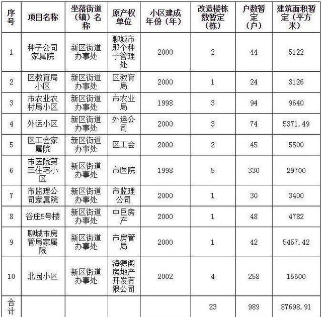 聊城安全教育网网站(聊城消防公众号)