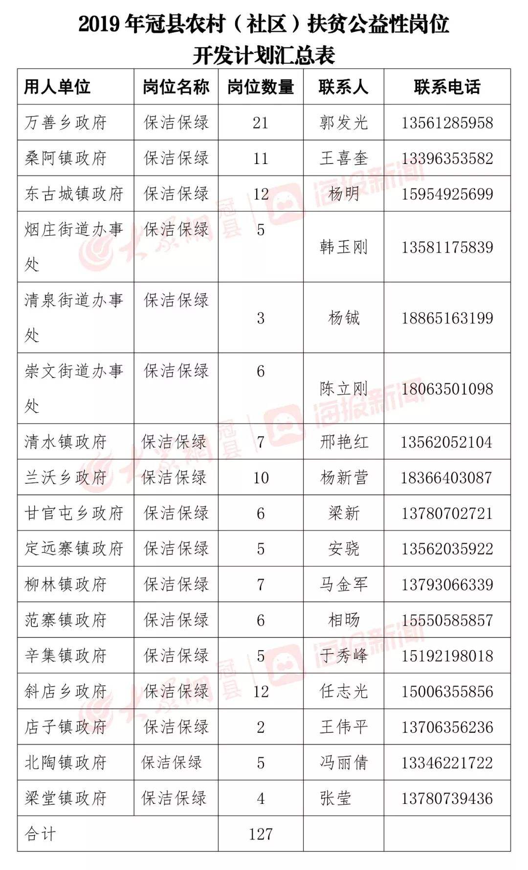 聊城社保网站(聊城市社会保障局)