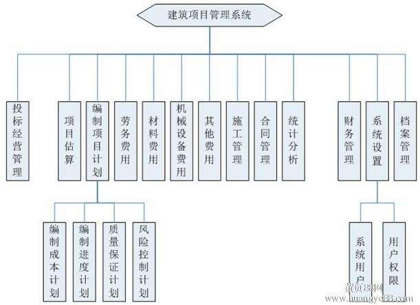 聊城市建筑材料管理处官方网站的简单介绍