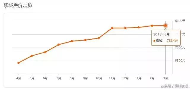 聊城中奕华府租房信息聊城租房网站的简单介绍