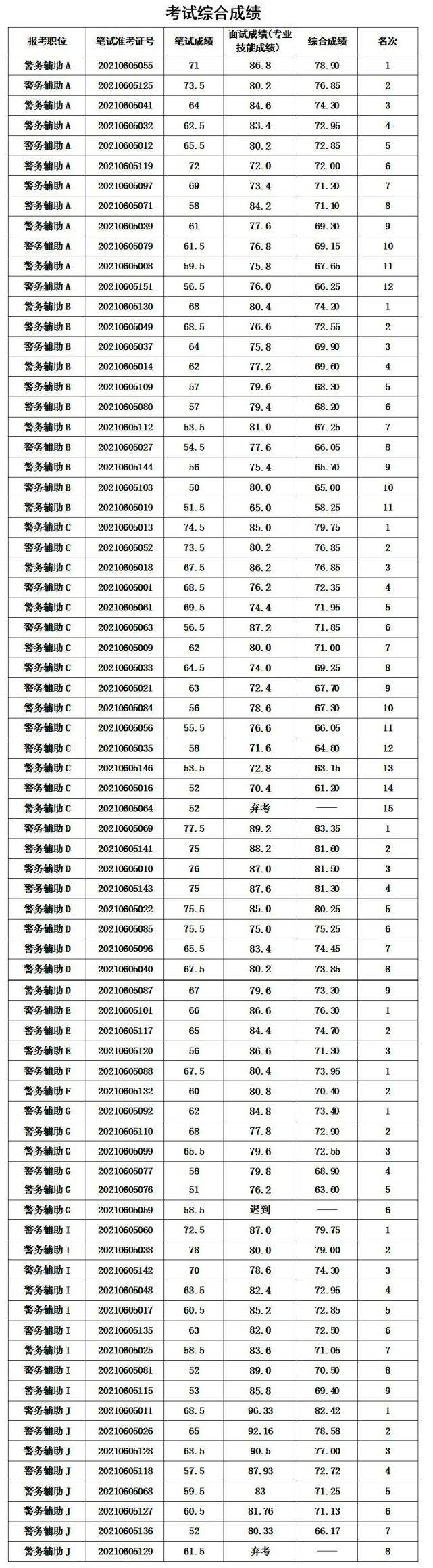 聊城东昌府政府网站成绩2020(聊城市东昌府区最新干部公示2020)