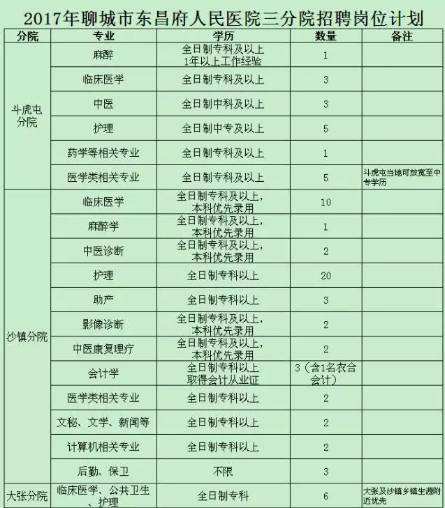 聊城东昌府政府网站成绩2020(聊城市东昌府区最新干部公示2020)