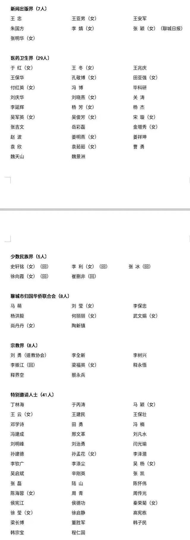 聊城市政协门户网站(聊城广播电视台官网)